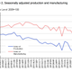 Disappointing UK industrial production and manufacturing numbers.